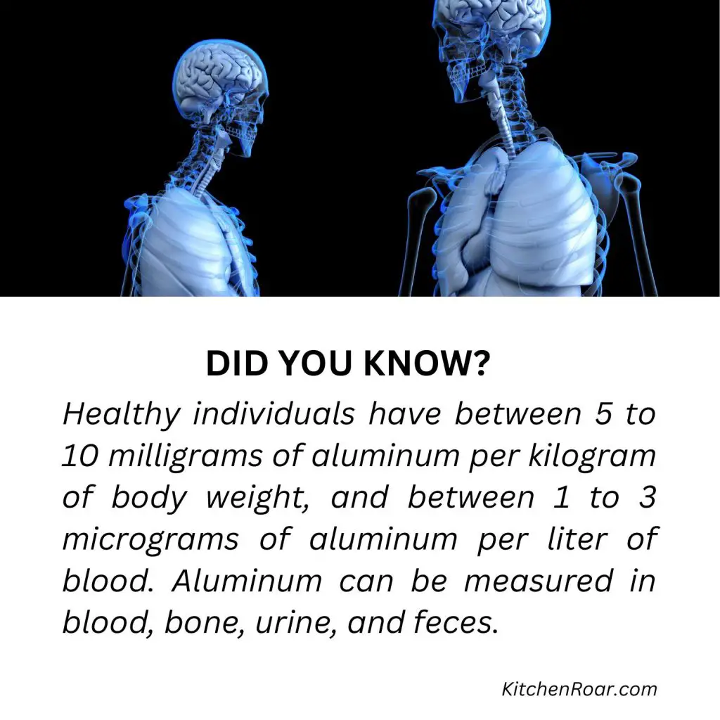 Healthy individuals have between 5 to 10 milligrams of aluminum per kilogram of body weight, and between 1 to 3 micrograms of aluminum per liter of blood