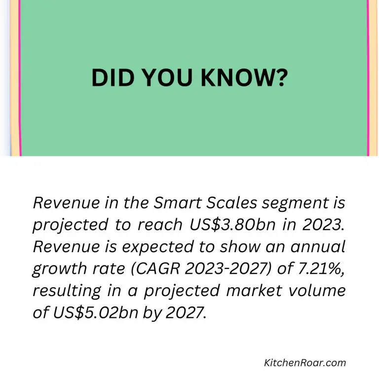 why-does-my-digital-scale-give-different-weights-2023-updated