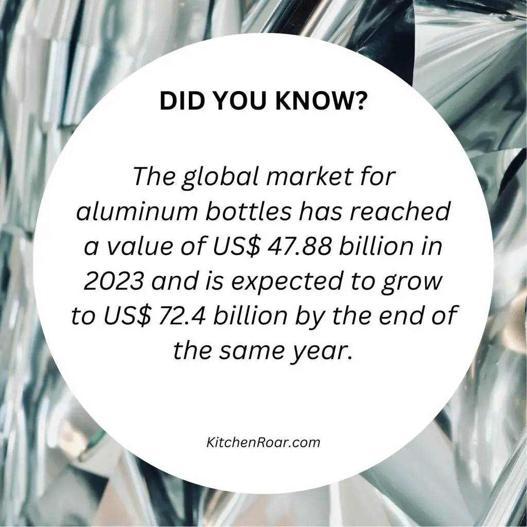 The global market for aluminum bottles has reached a value of US$ 47.88 billion in 2023 and is expected to grow to US$ 72.4 billion by the end of the s